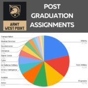 West-Point-assignments-class-of-2021